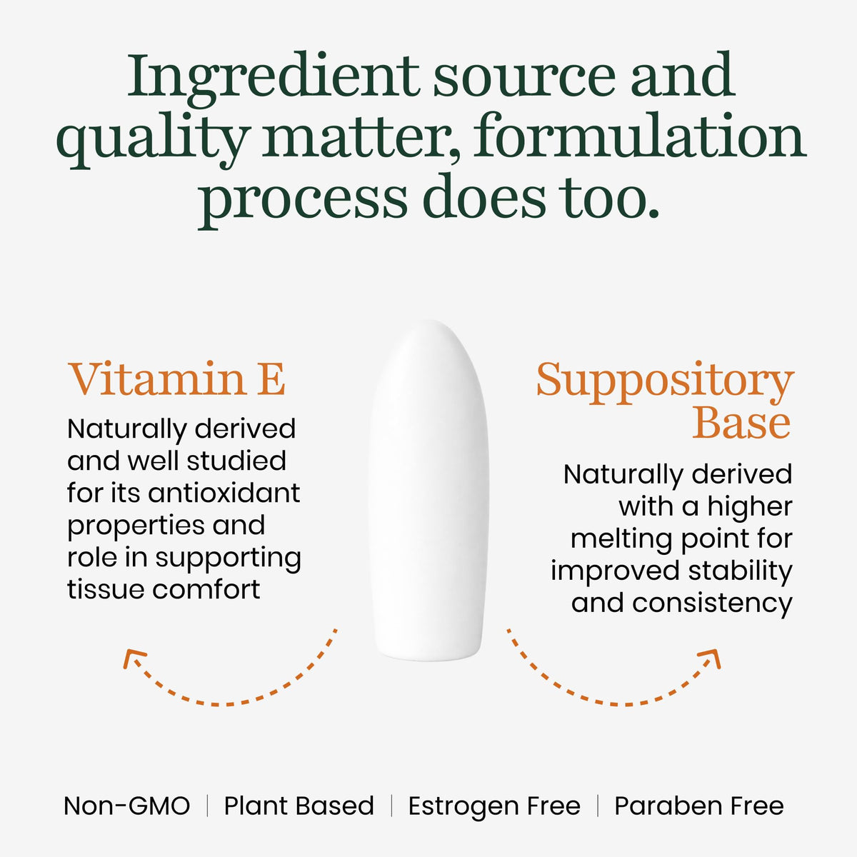 Side profile of NewLife Naturals vitamin E suppositories box