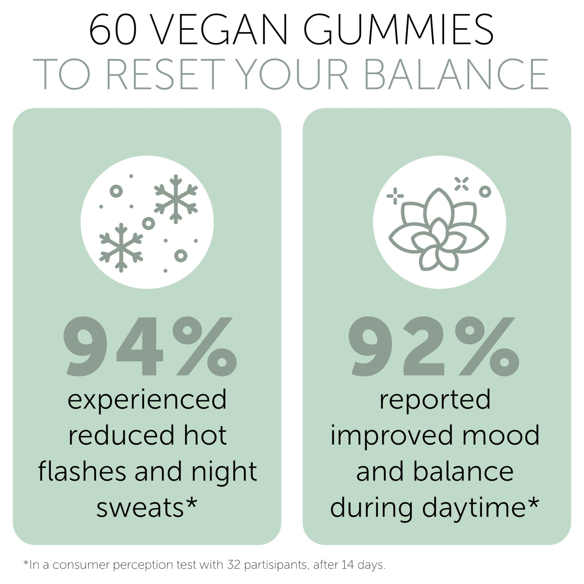Terramed Just Think Comfort sixty count vegan perimenopause gummies top angle view showing protective safety seal