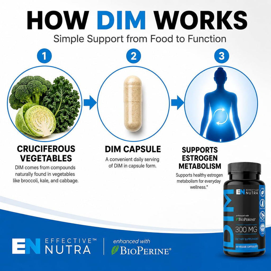 Effective Nutra DIM Supplement side profile container view
