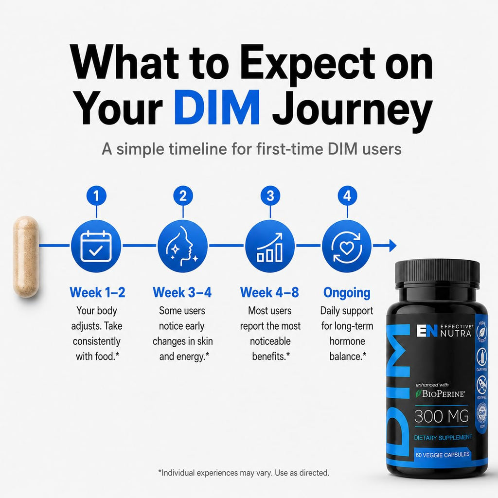 Effective Nutra DIM Supplement complete package overview
