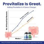 Supplement facts label detailing active probiotic strains and botanical ingredients