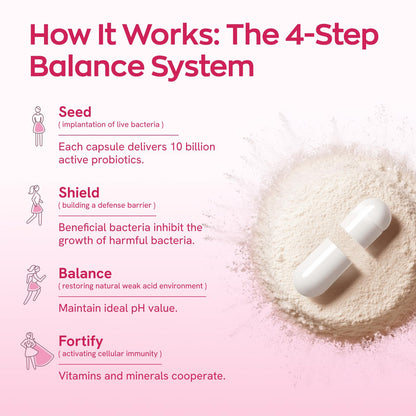 Vevoec Gynable pH balance probiotic nutritional facts