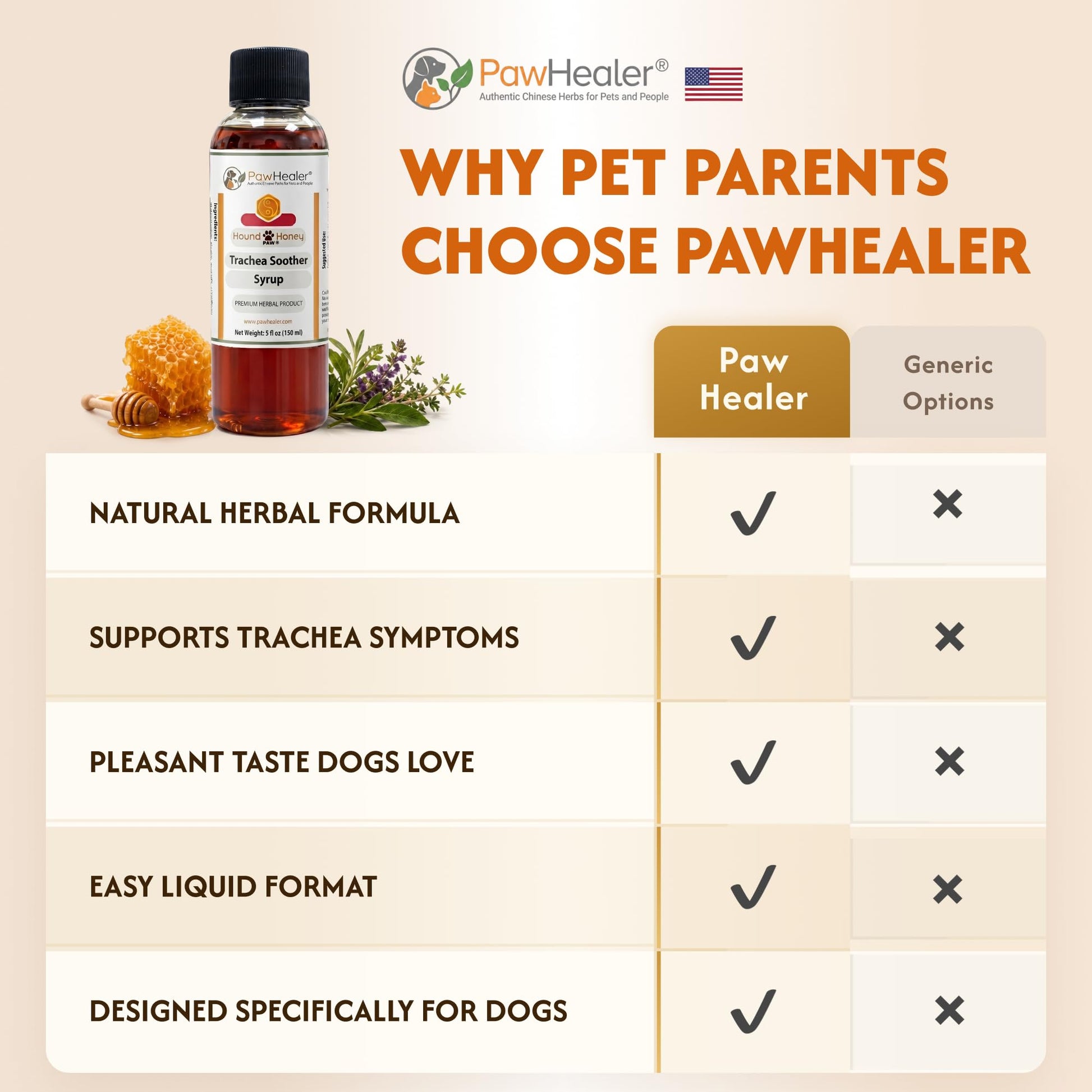 PawHealer Hound Honey herbal remedy for managing canine wheezing and gagging fits naturally