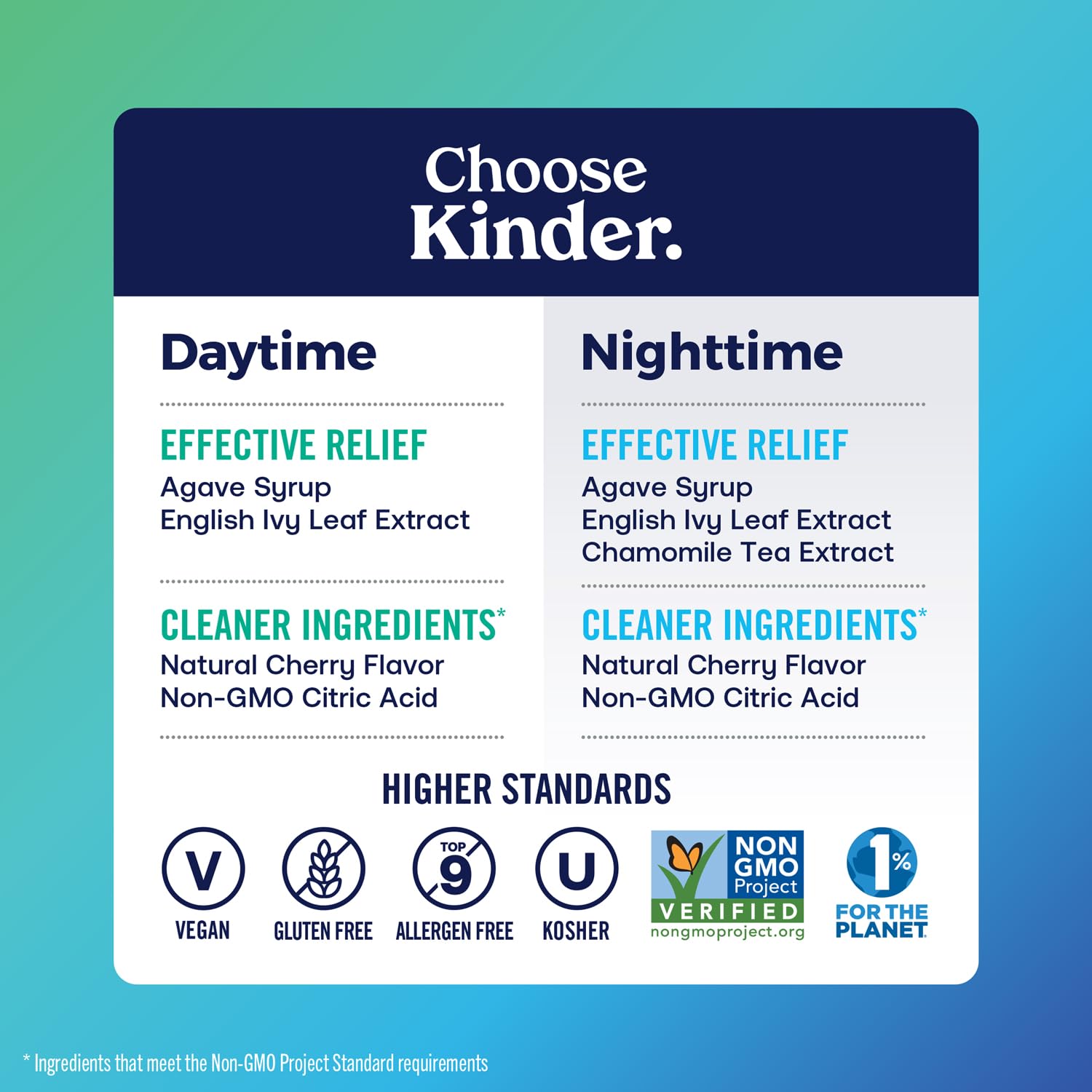 Organic agave syrup and English ivy leaf extract ingredients on KinderMed package back