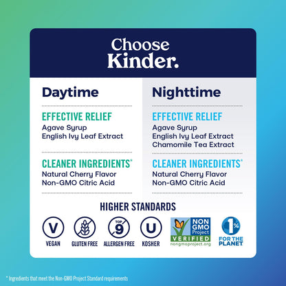Organic agave syrup and English ivy leaf extract ingredients on KinderMed package back