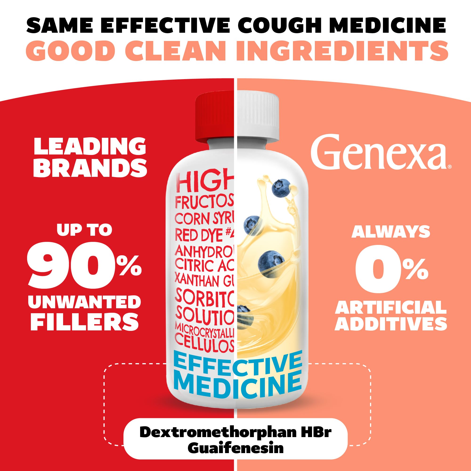 Genexa dye free children's cough suppressant and expectorant syrup packaging details