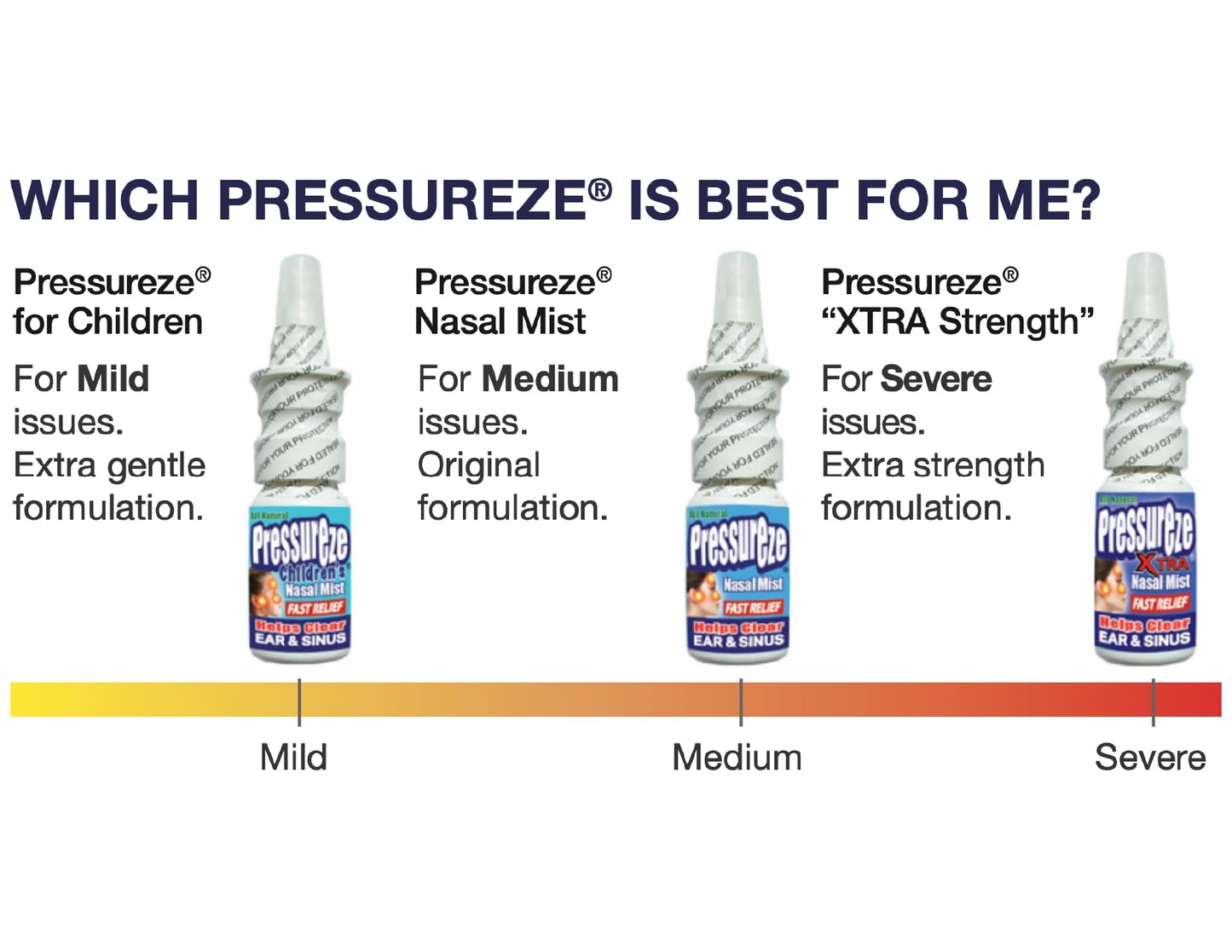 Pressureze drug free kids nasal mist back label showing natural salt ingredients