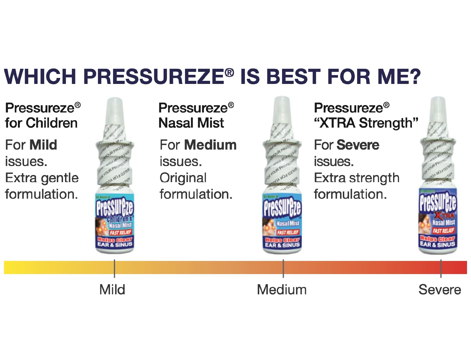 Pressureze drug free kids nasal mist back label showing natural salt ingredients