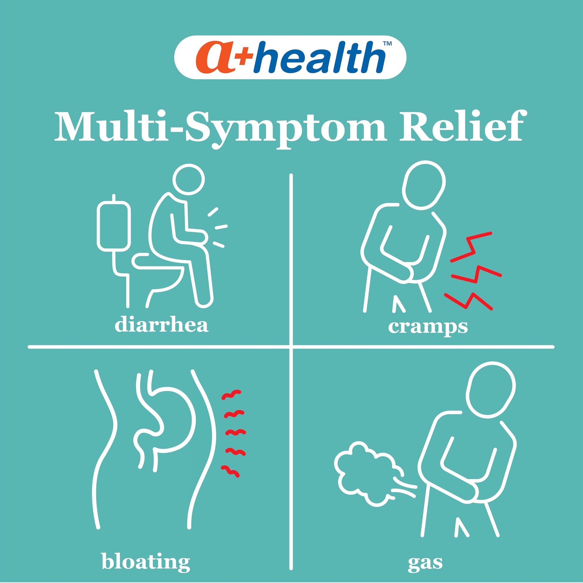 A+Health loperamide hydrochloride and simethicone multi symptom caplets for bloating and cramps