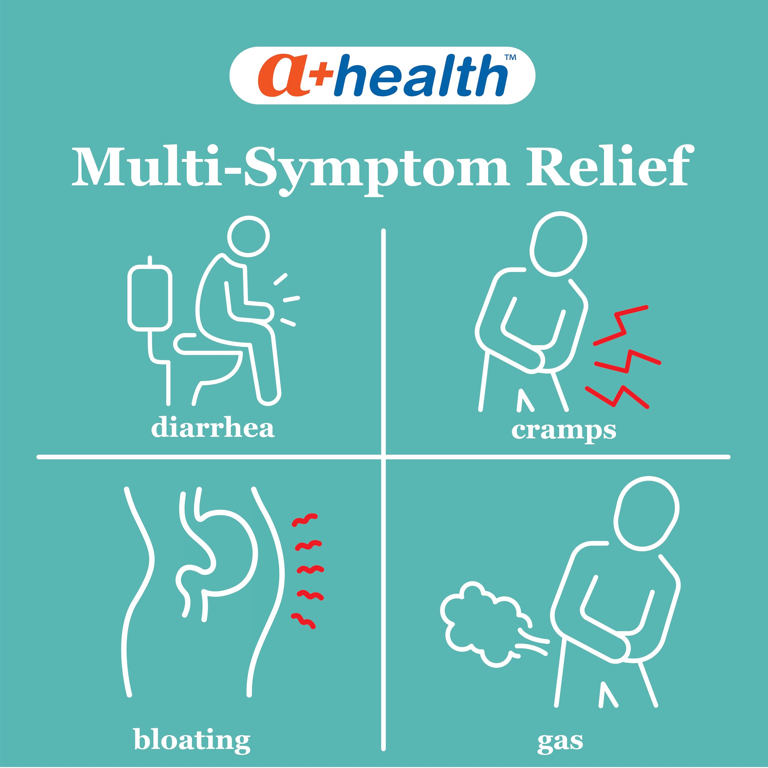 A+Health loperamide hydrochloride and simethicone multi symptom caplets for bloating and cramps