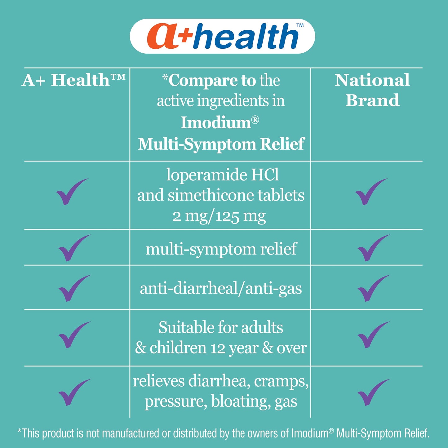 Imported USA over the counter stomach relief medicine for diarrhea and intestinal pressure side view
