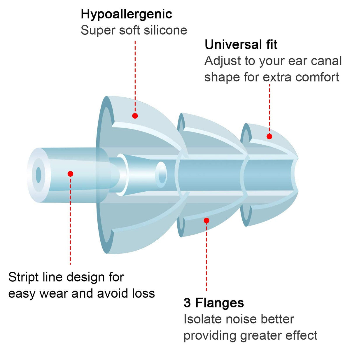 BBTO safety earplugs angled perspective showing material texture