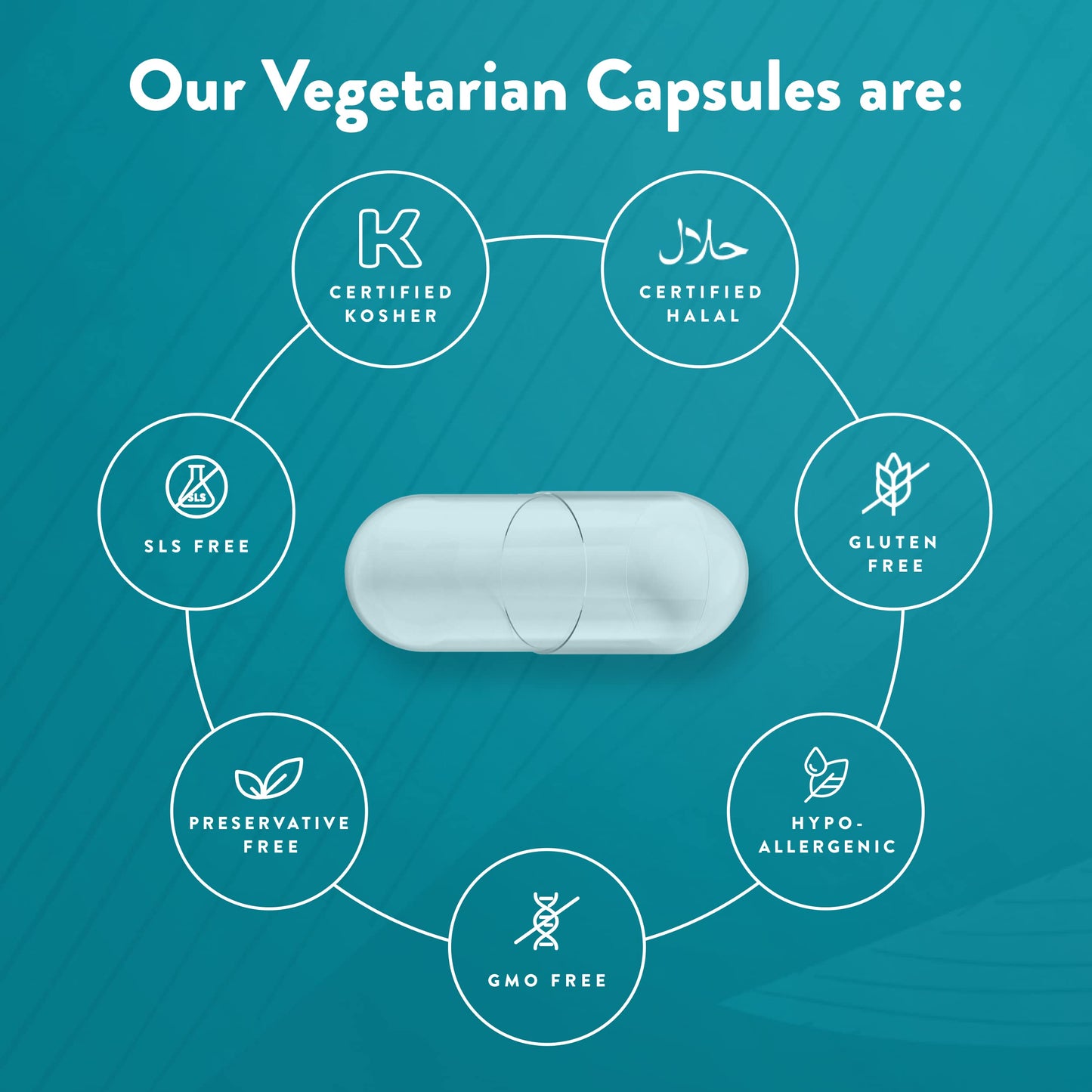 Close up of 1000 count PureCaps USA vegetarian pill capsules