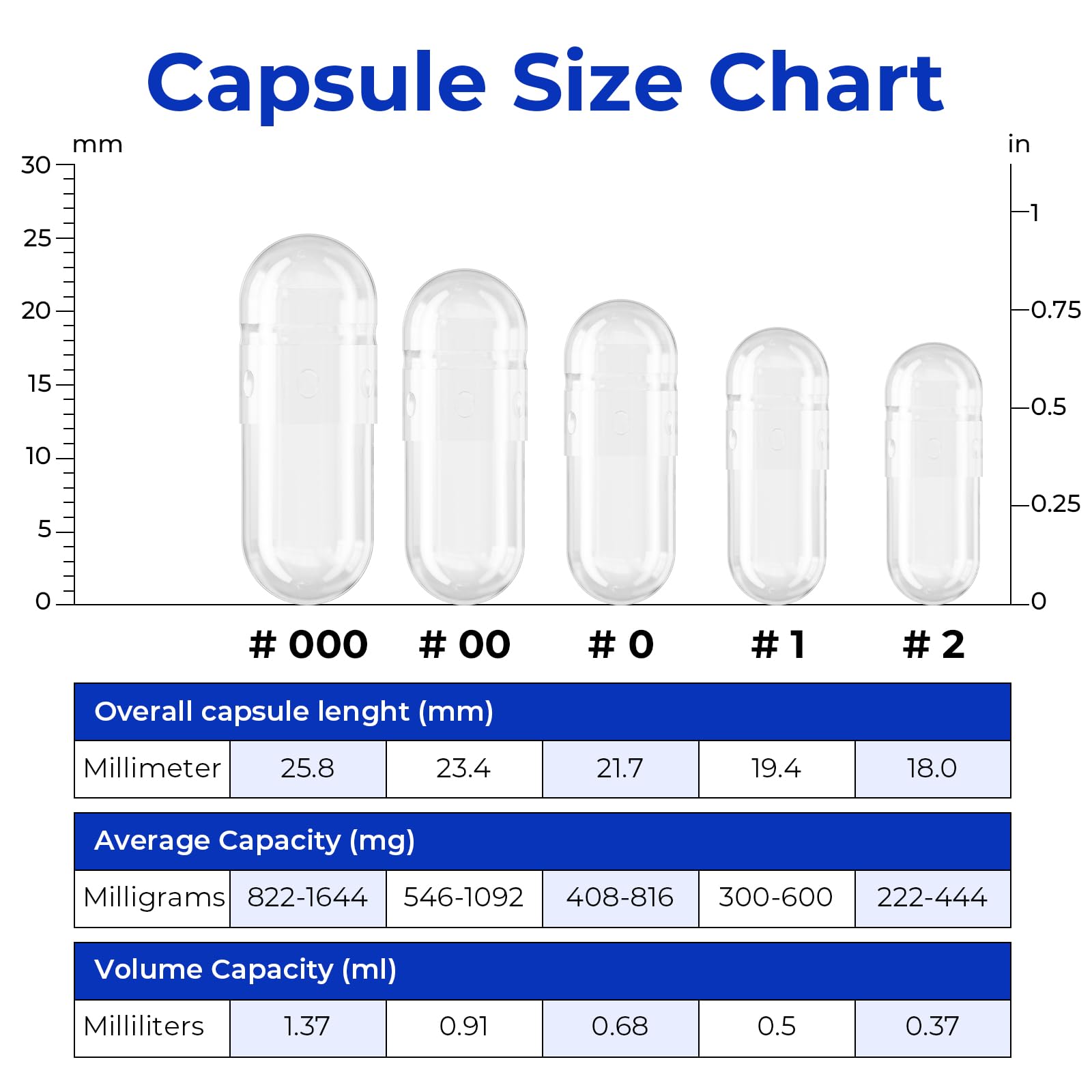 Detailed view of empty capsule shells for custom supplements