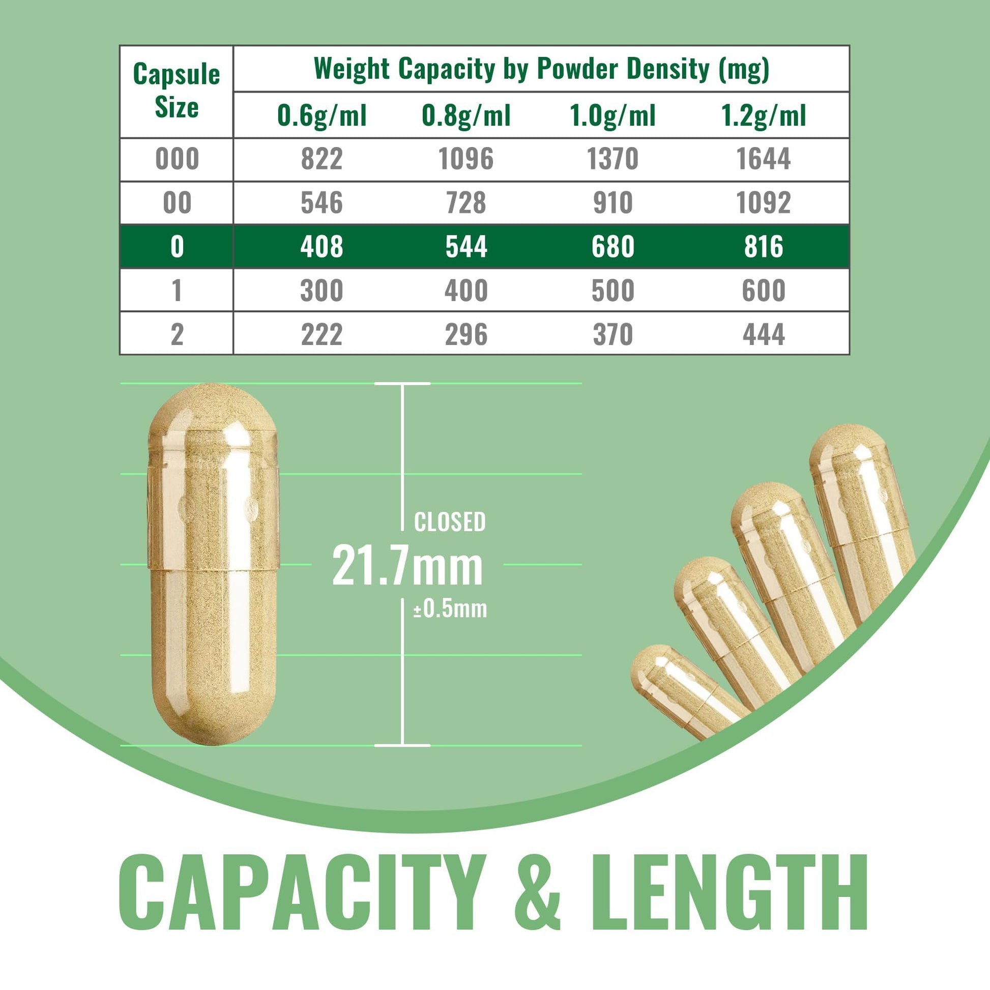 Bovine gelatin capsules featuring snap lock closure