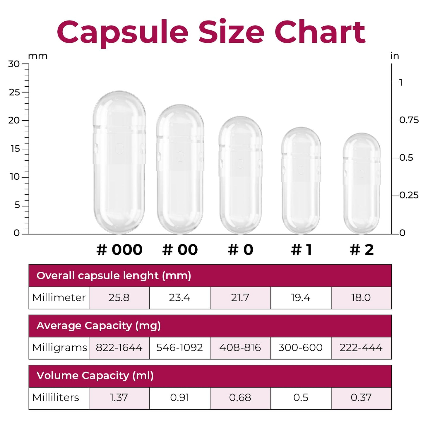 Size 000 gelatin capsules showing secure double lock design