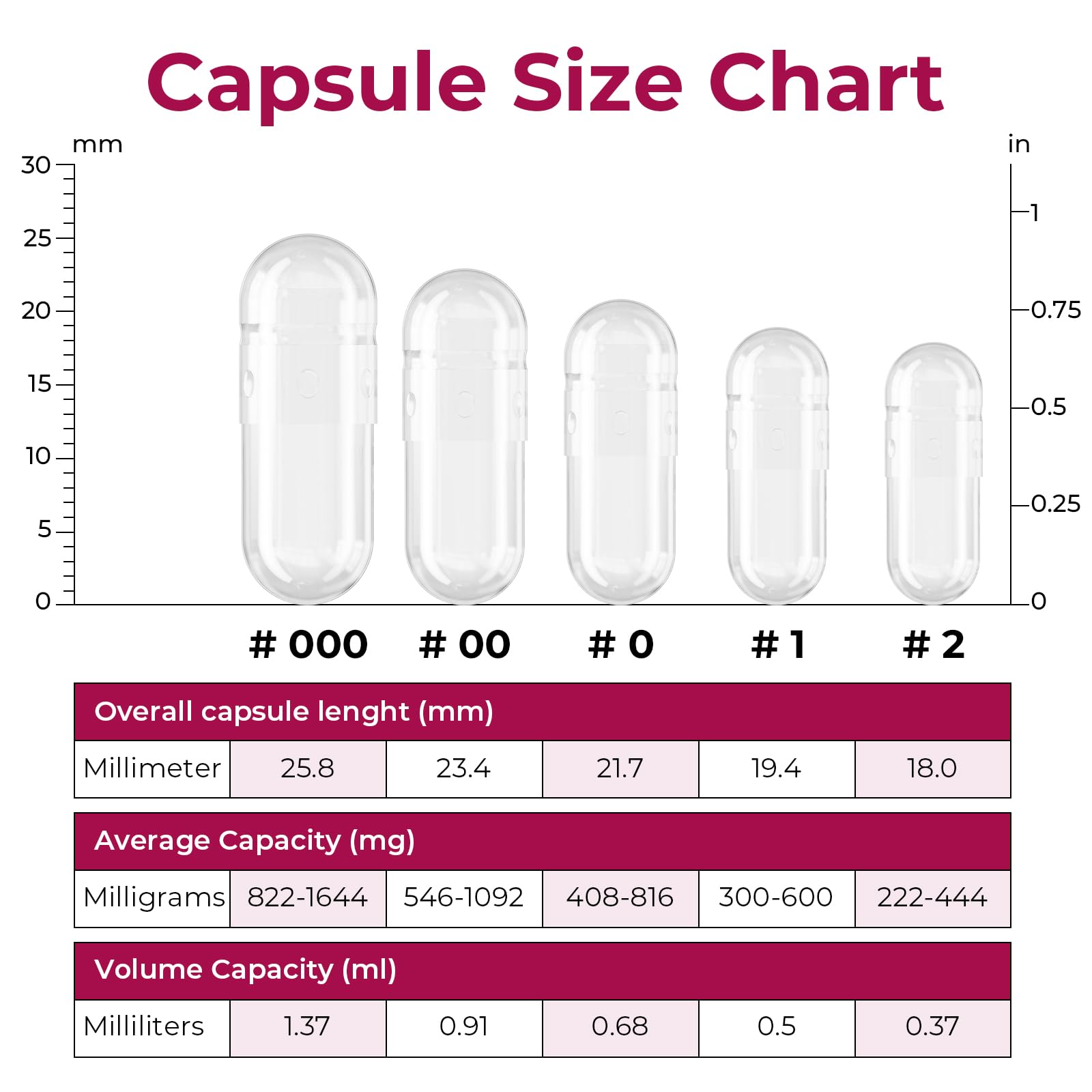 Size 000 gelatin capsules showing secure double lock design