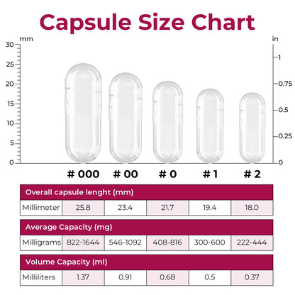 Size 000 gelatin capsules showing secure double lock design
