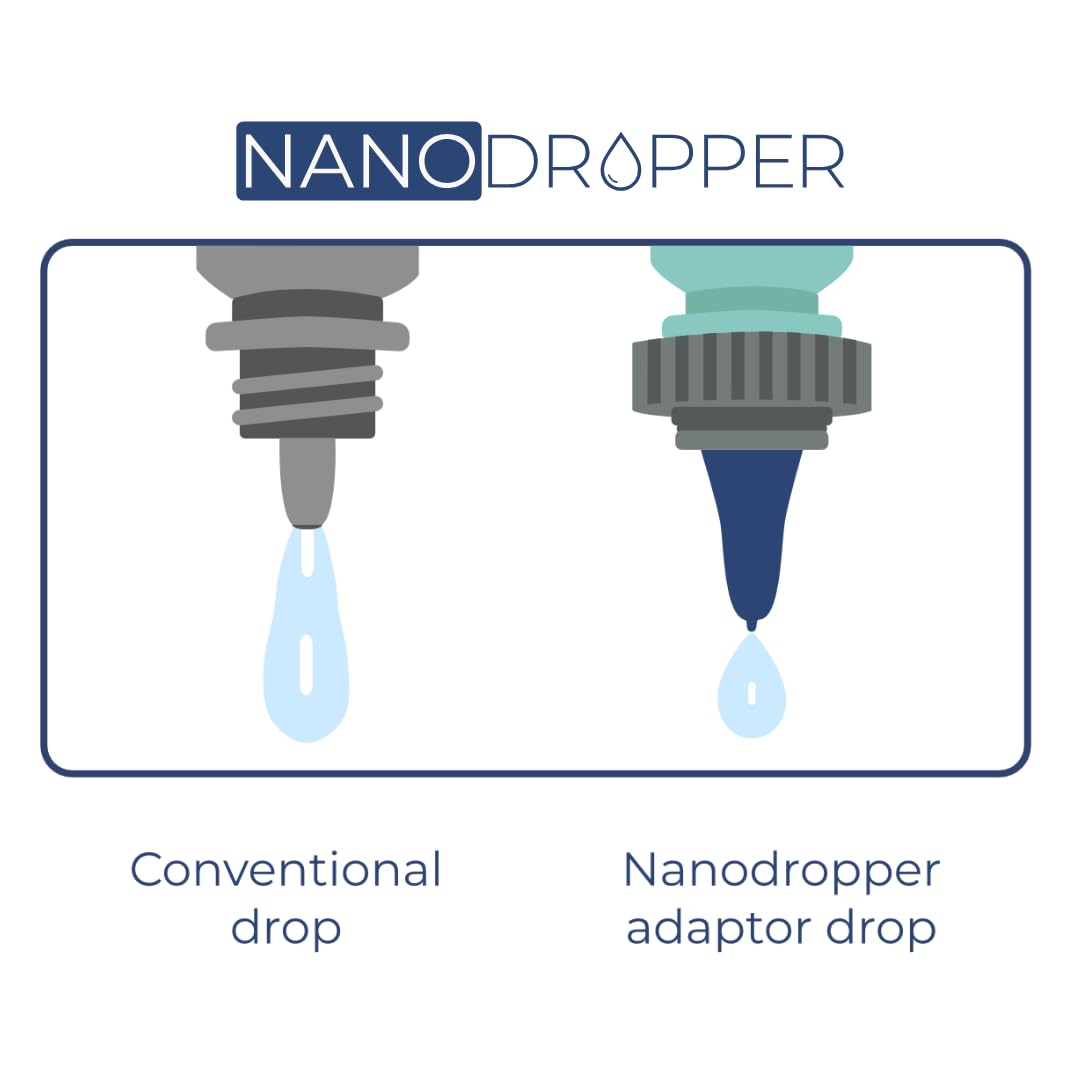 Nanodropper volume reducing adaptor attached to a standard eye medication bottle