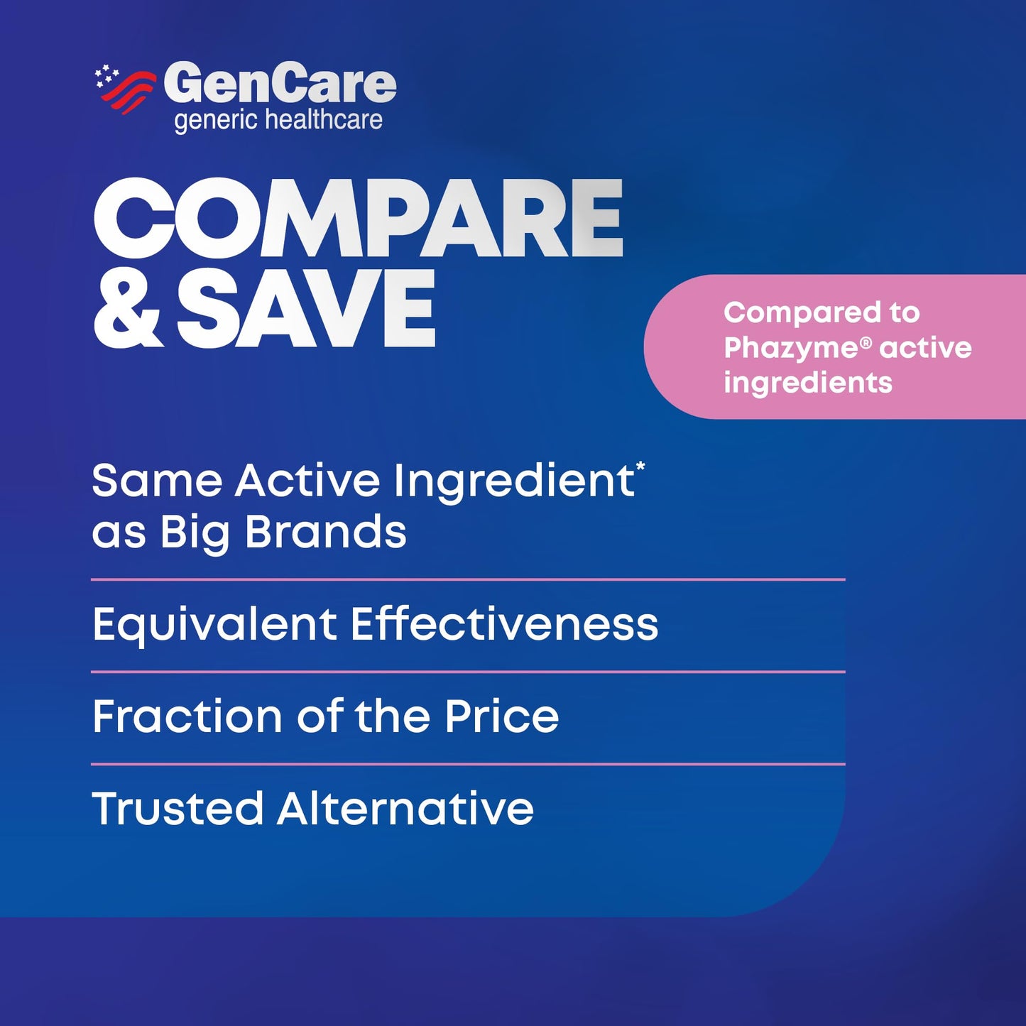 GenCare imported USA healthcare stomach fullness and bloating remedy container back view.
