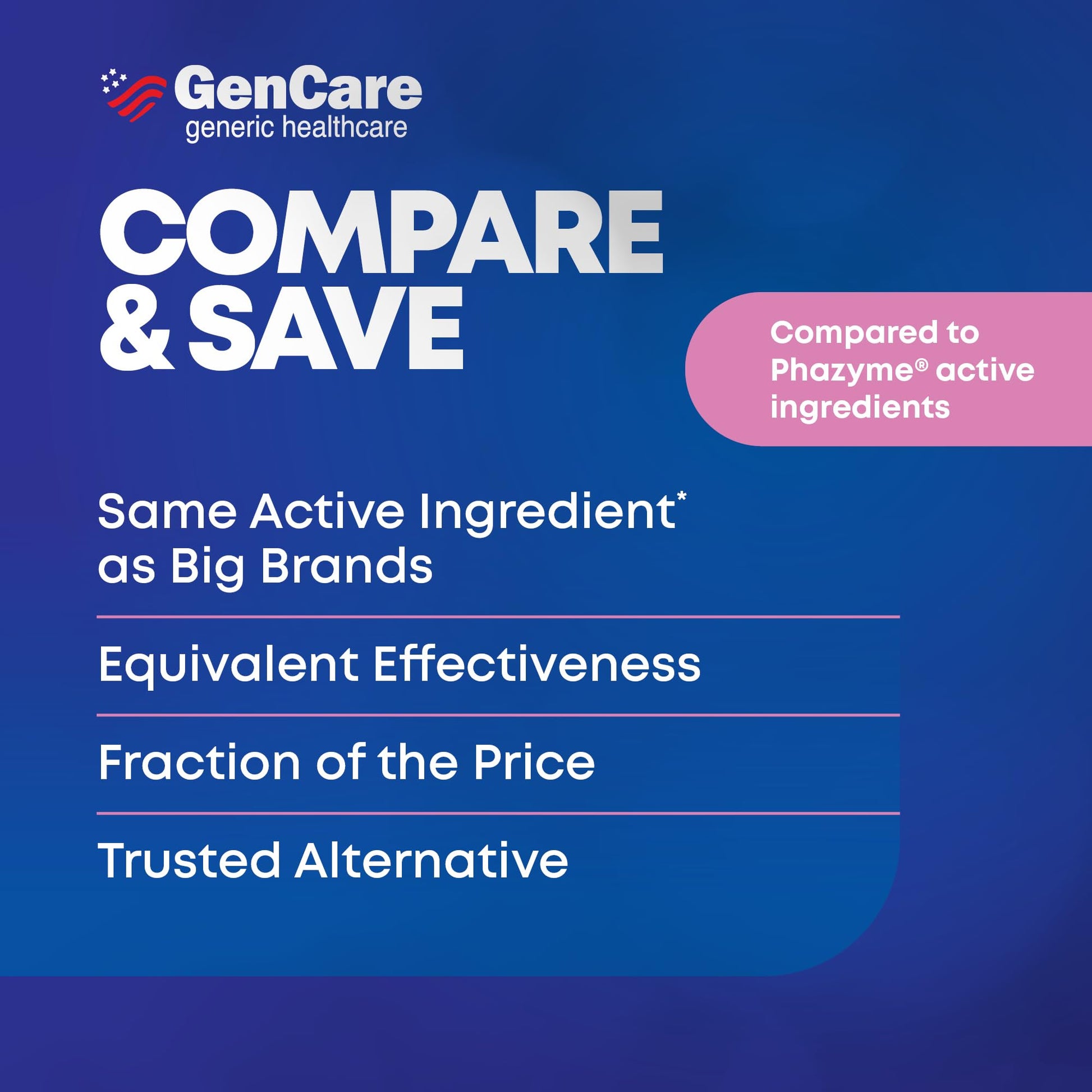 GenCare imported USA healthcare stomach fullness and bloating remedy container back view.