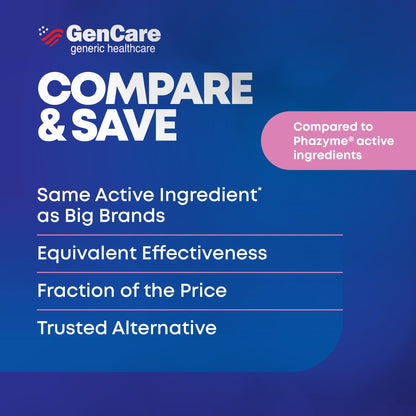 GenCare imported USA healthcare stomach fullness and bloating remedy container back view.