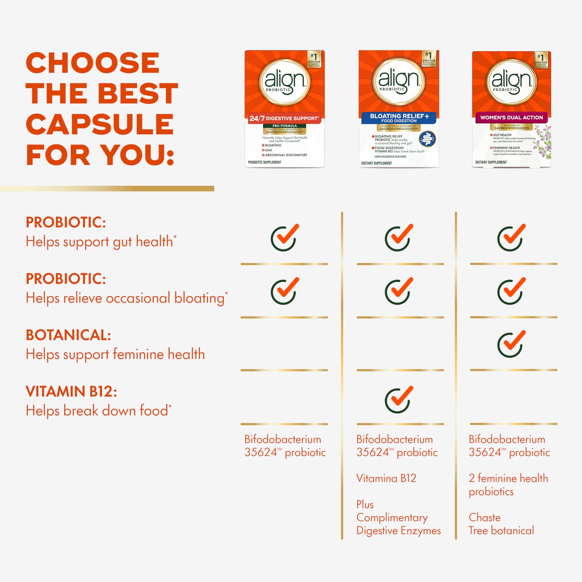 Align shelf stable gluten free digestive health capsules packaging side view.