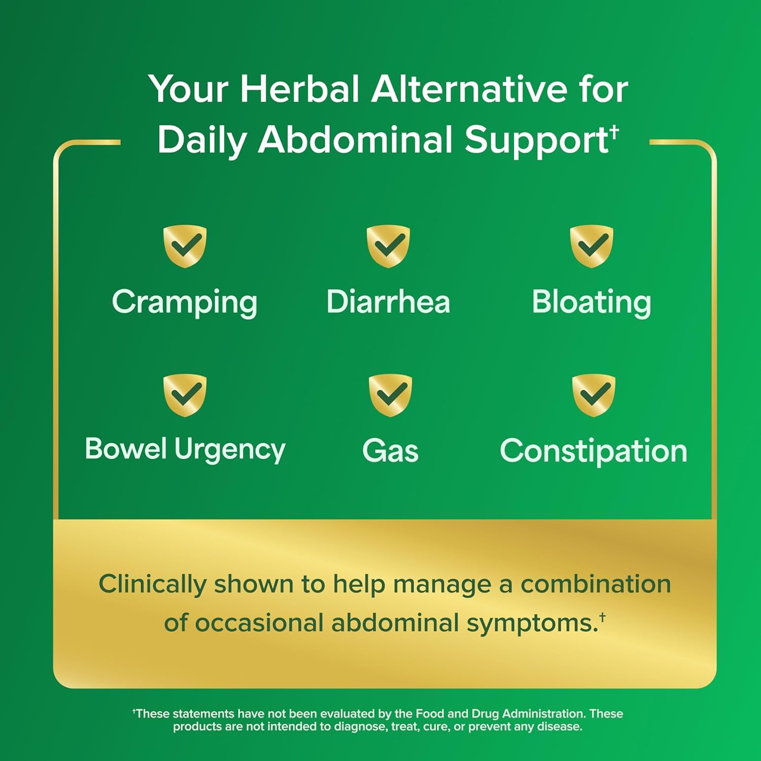 IBgard abdominal comfort capsules triple coated site specific targeting technology diagram