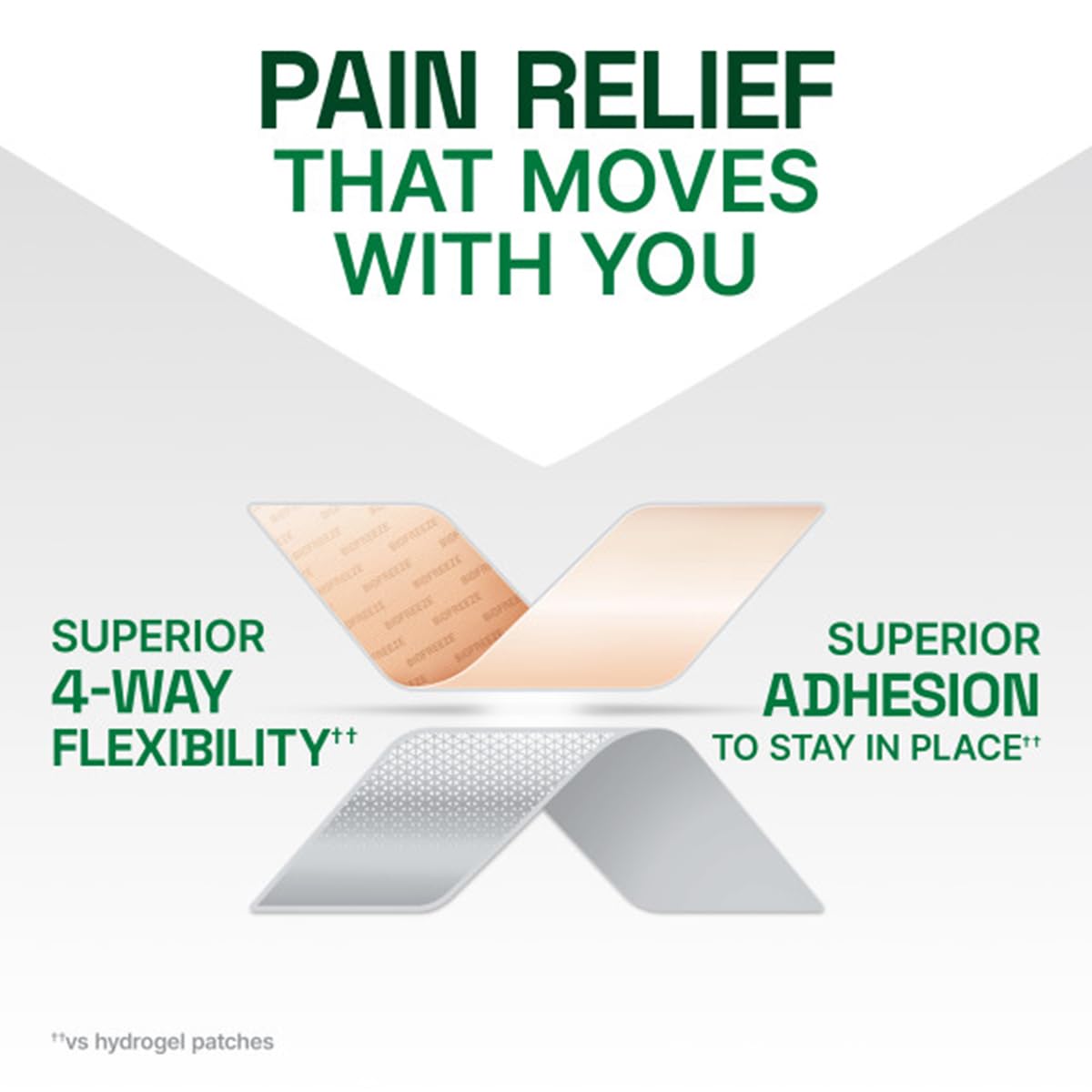 Biofreeze lidocaine topical analgesic patch being applied to the shoulder.