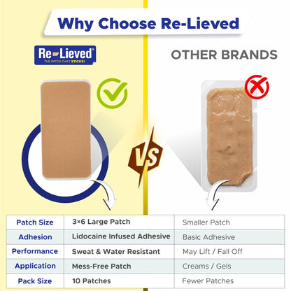 Premium imported Re-Lieved maximum strength nerve numbing patches full contents view