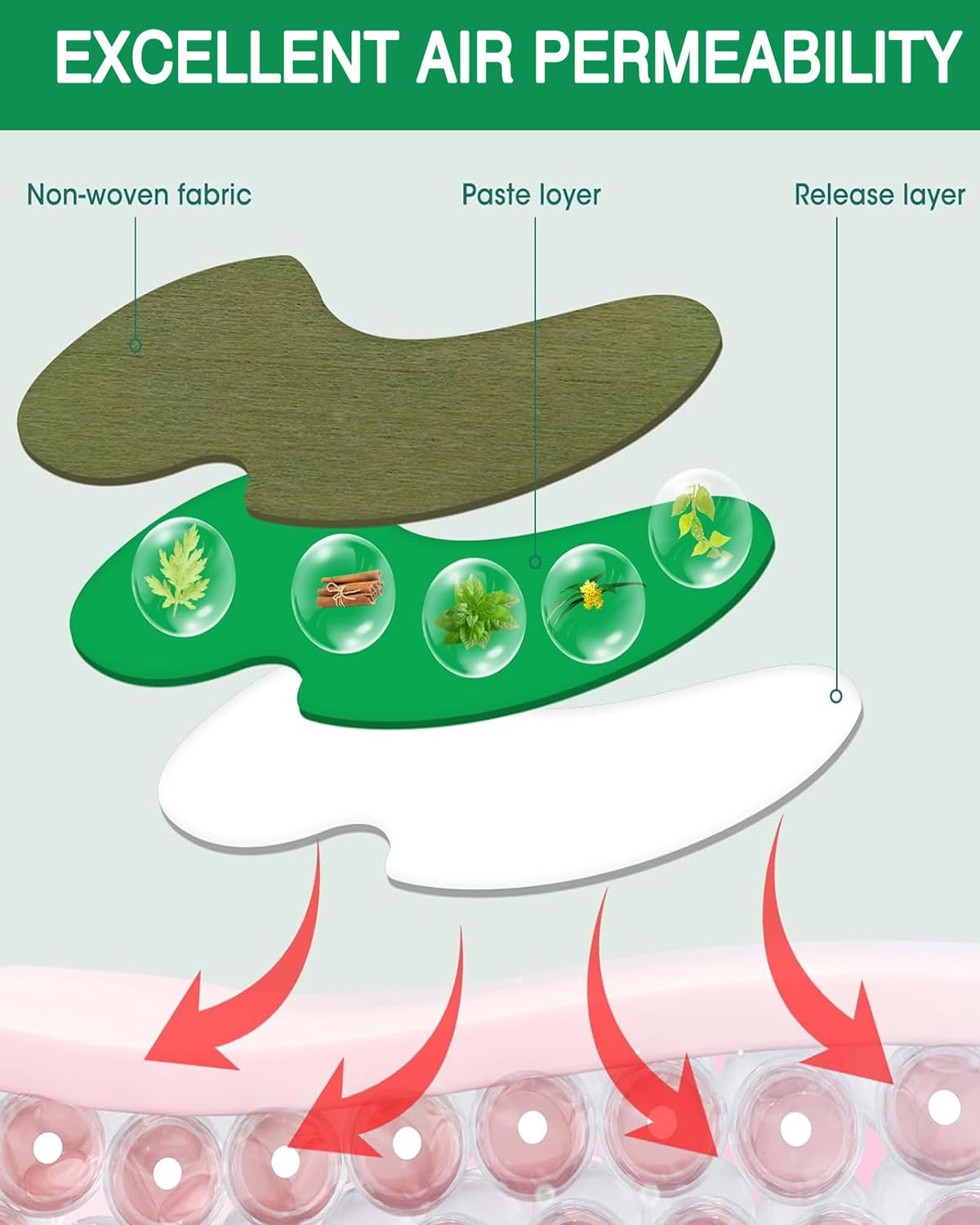 Infographic displaying the eight hour long lasting warming effect of the herbal pain patch on the joints.