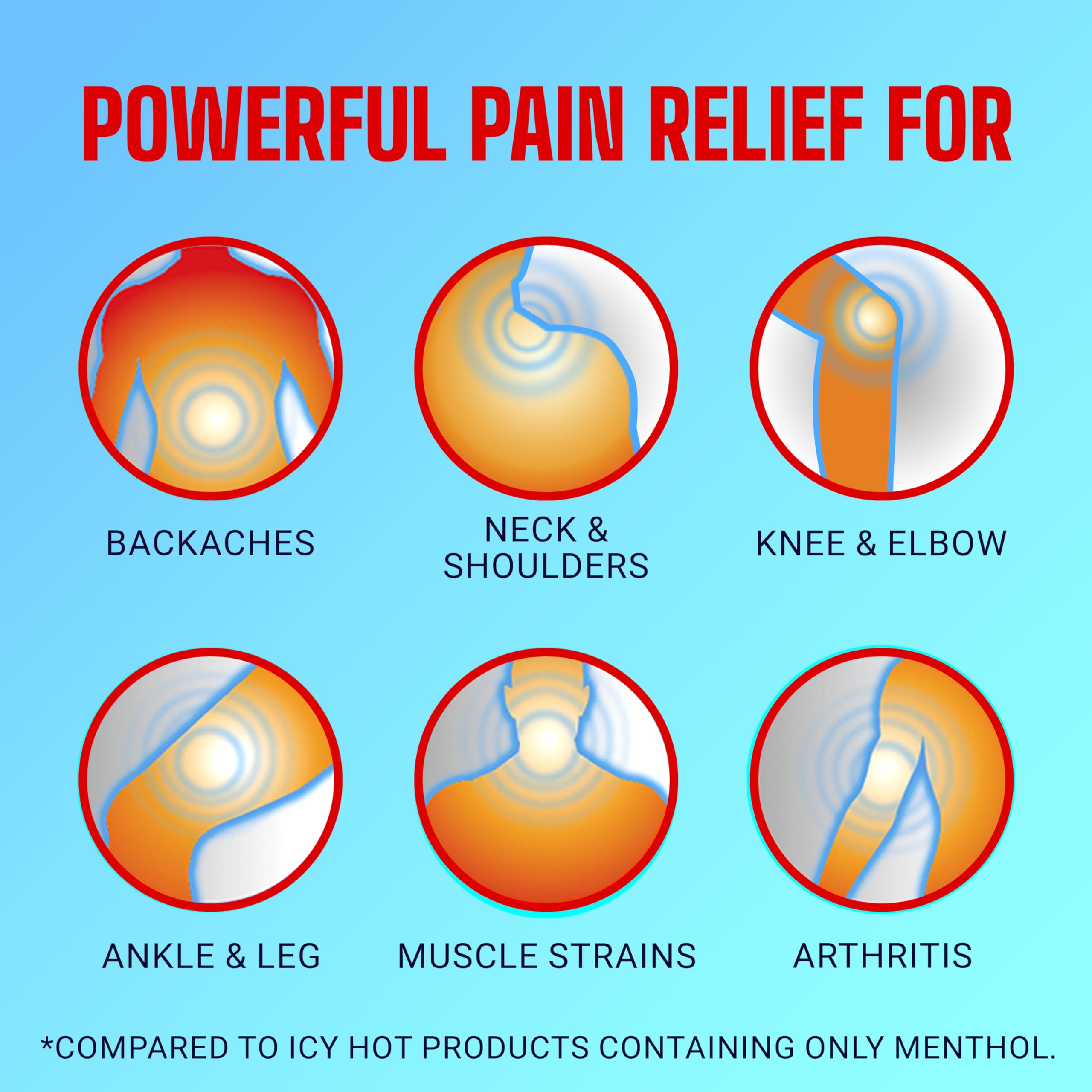 Back view of Icy Hot contrast therapy patch packaging highlighting drug facts active ingredients and usage instructions