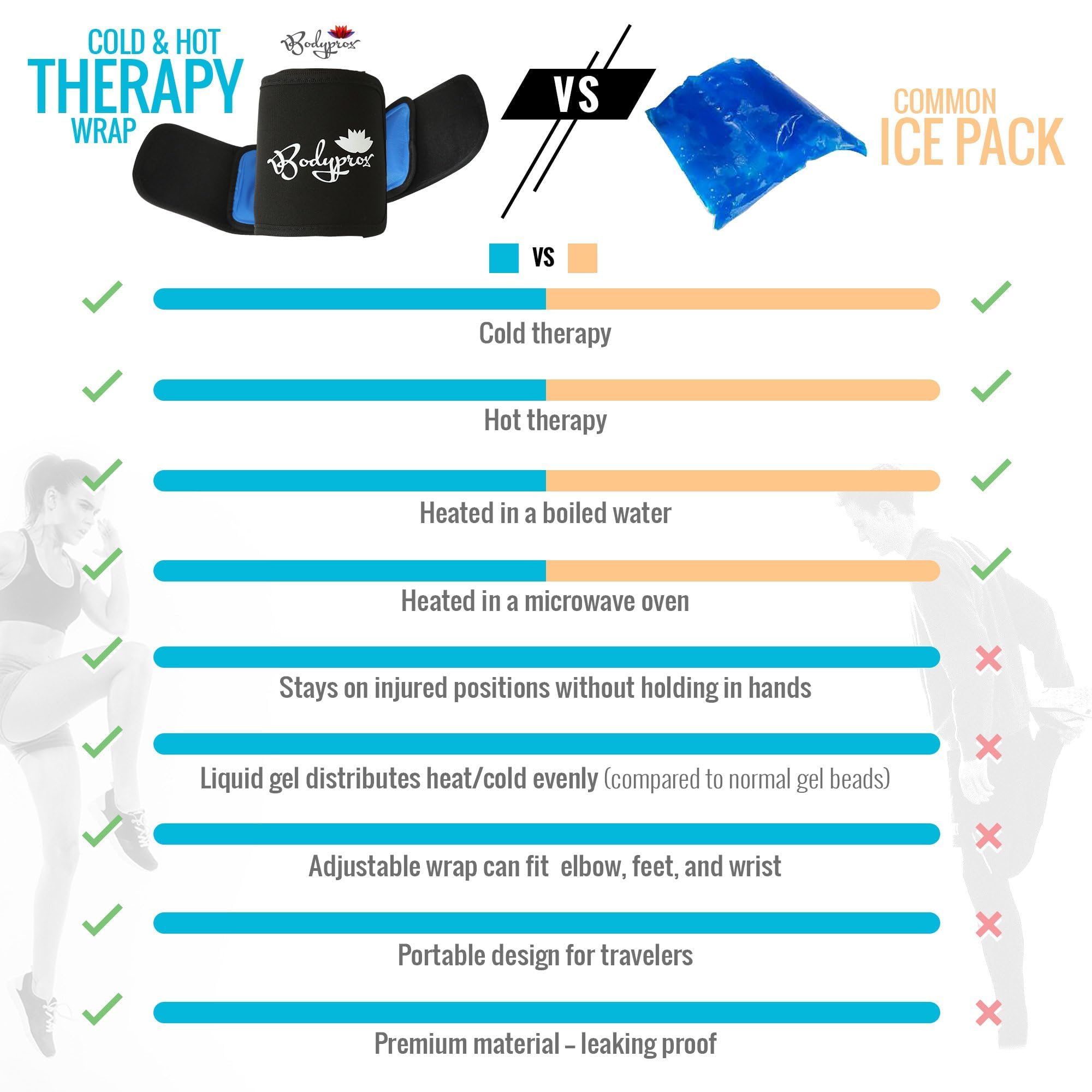 Bodyprox hot and cold compress being applied to an elbow to relieve muscle pain and joint stiffness.