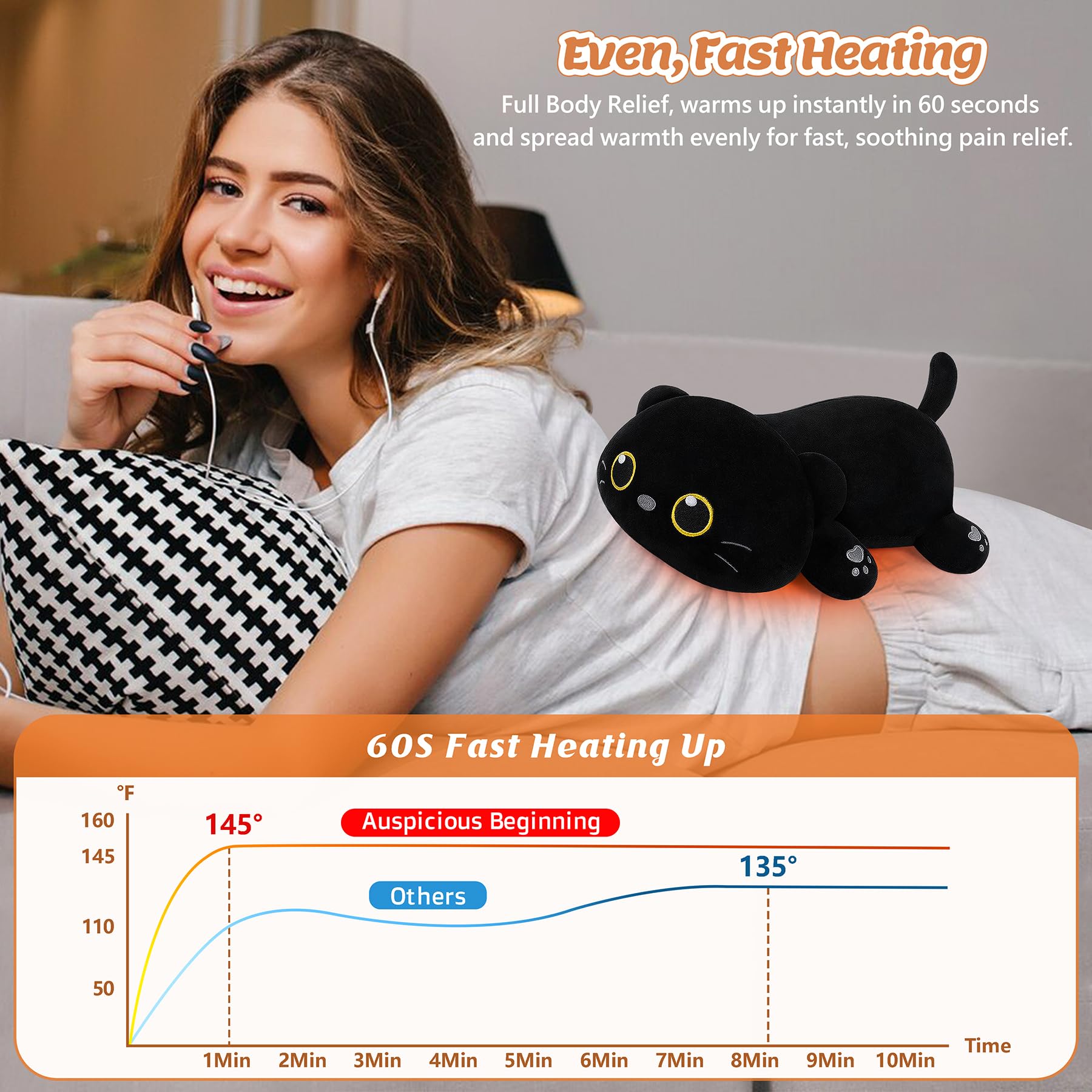 Demonstration of the cat plush warming pad being applied to the lower back area over clothing for targeted muscle relaxation