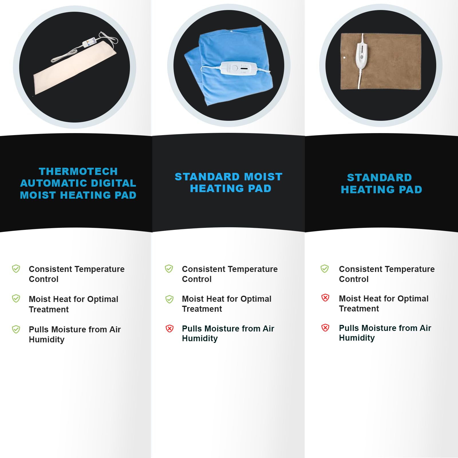 Packaging box for the Thermotech extra large digital moist heating pad showing specifications.