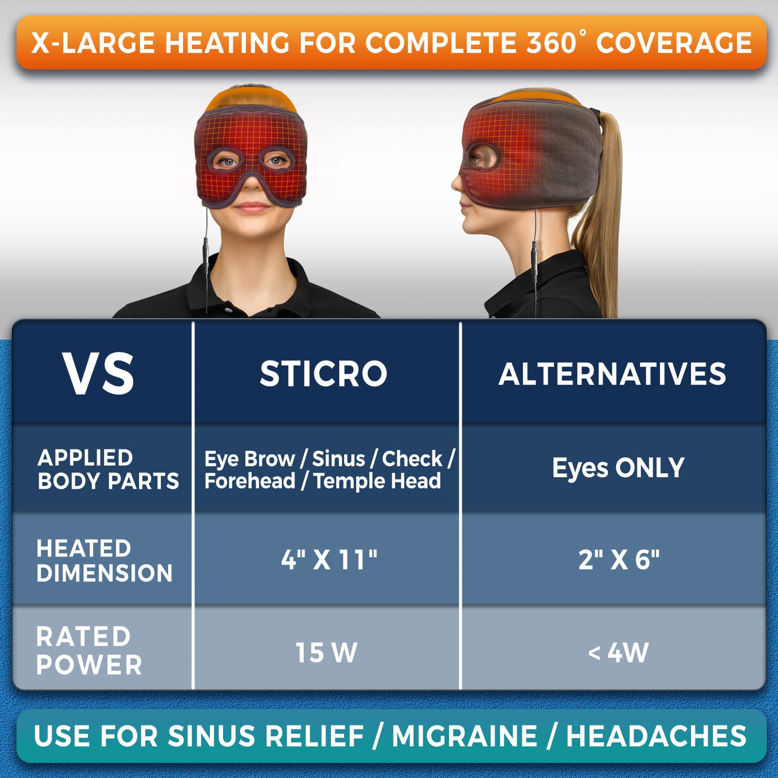 Extra large headache mask showing full coverage design over the forehead and cheeks.