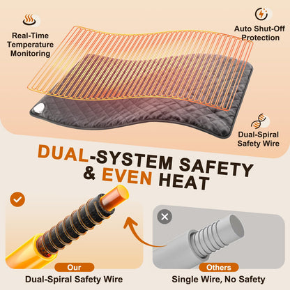 Detachable power cord connector mechanism on the machine washable velvet fabric section of the heat pad