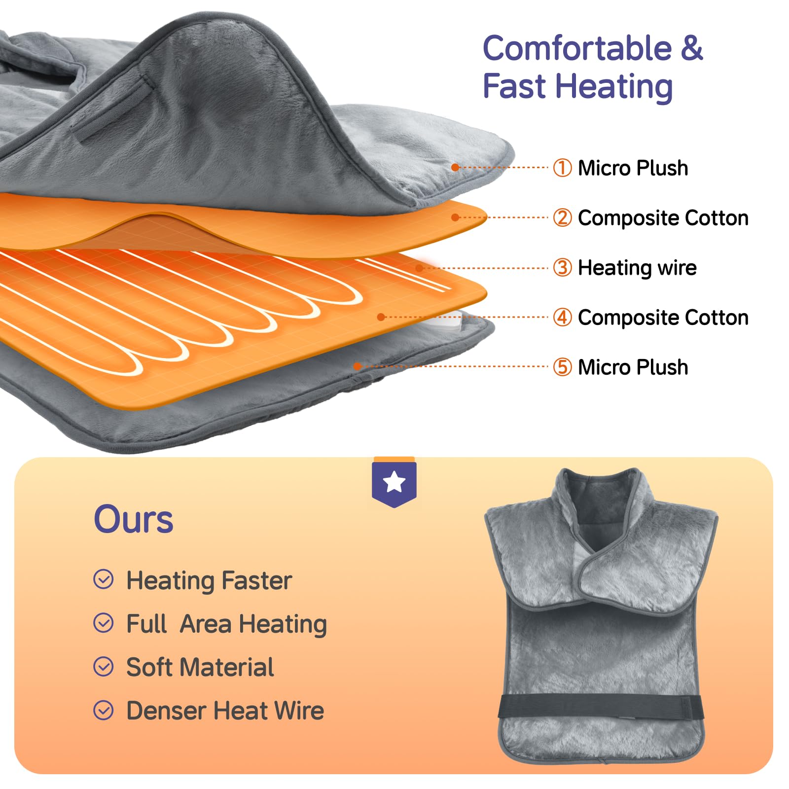 Adjustable waist strap and secure fasteners on the wearable heat therapy pad for hands-free use