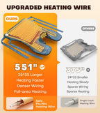 Lenmen electric heating wrap showing the digital LED controller with temperature settings