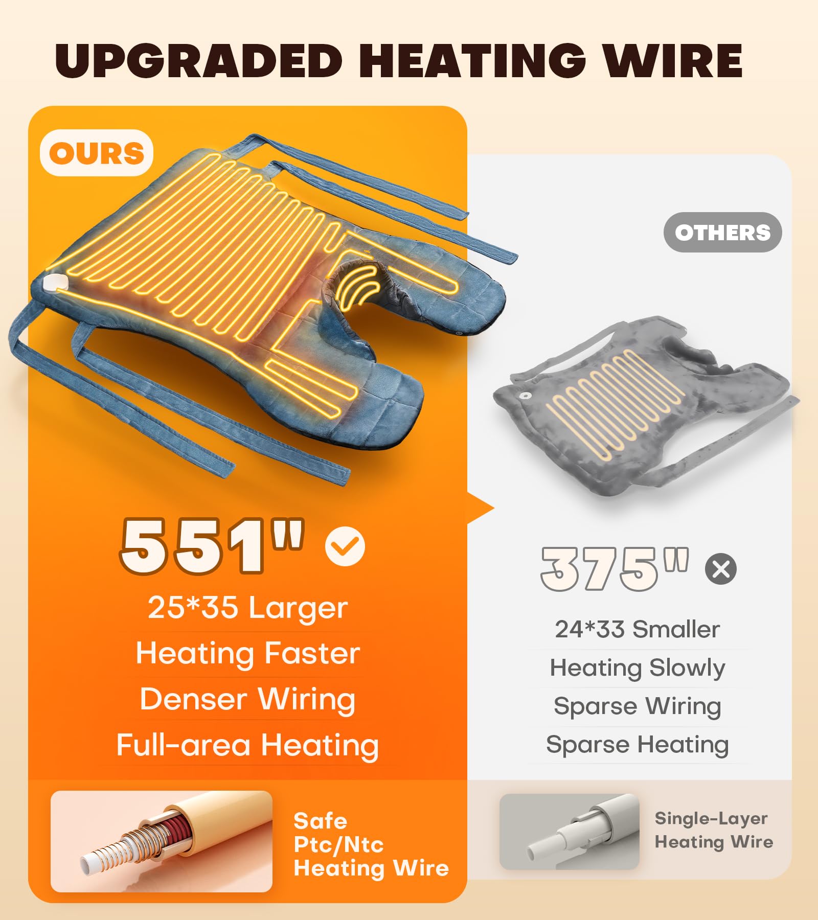 Lenmen electric heating wrap showing the digital LED controller with temperature settings