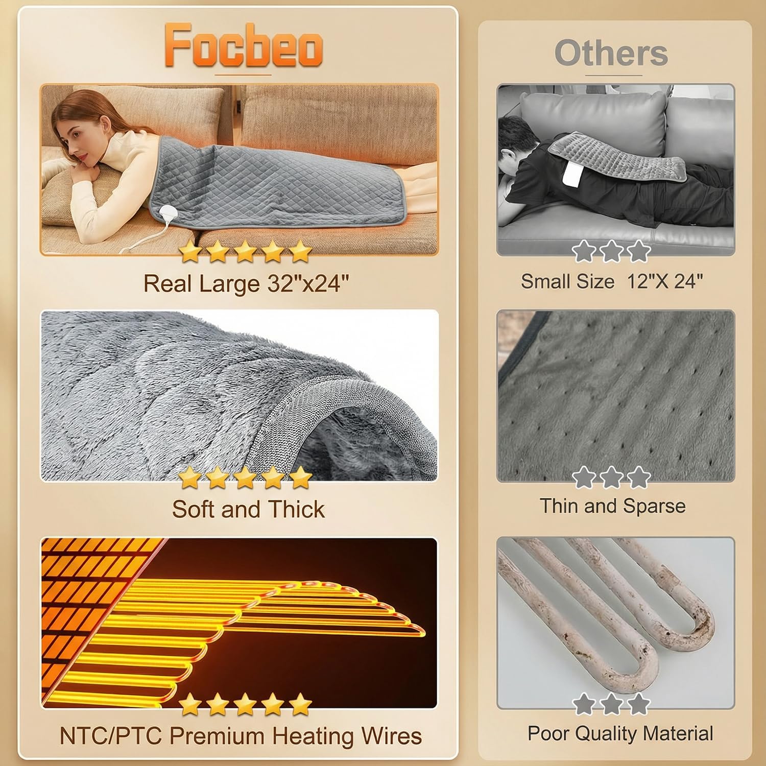 Focbeo physical heat therapy pad applied on the back for targeted deep muscle comfort