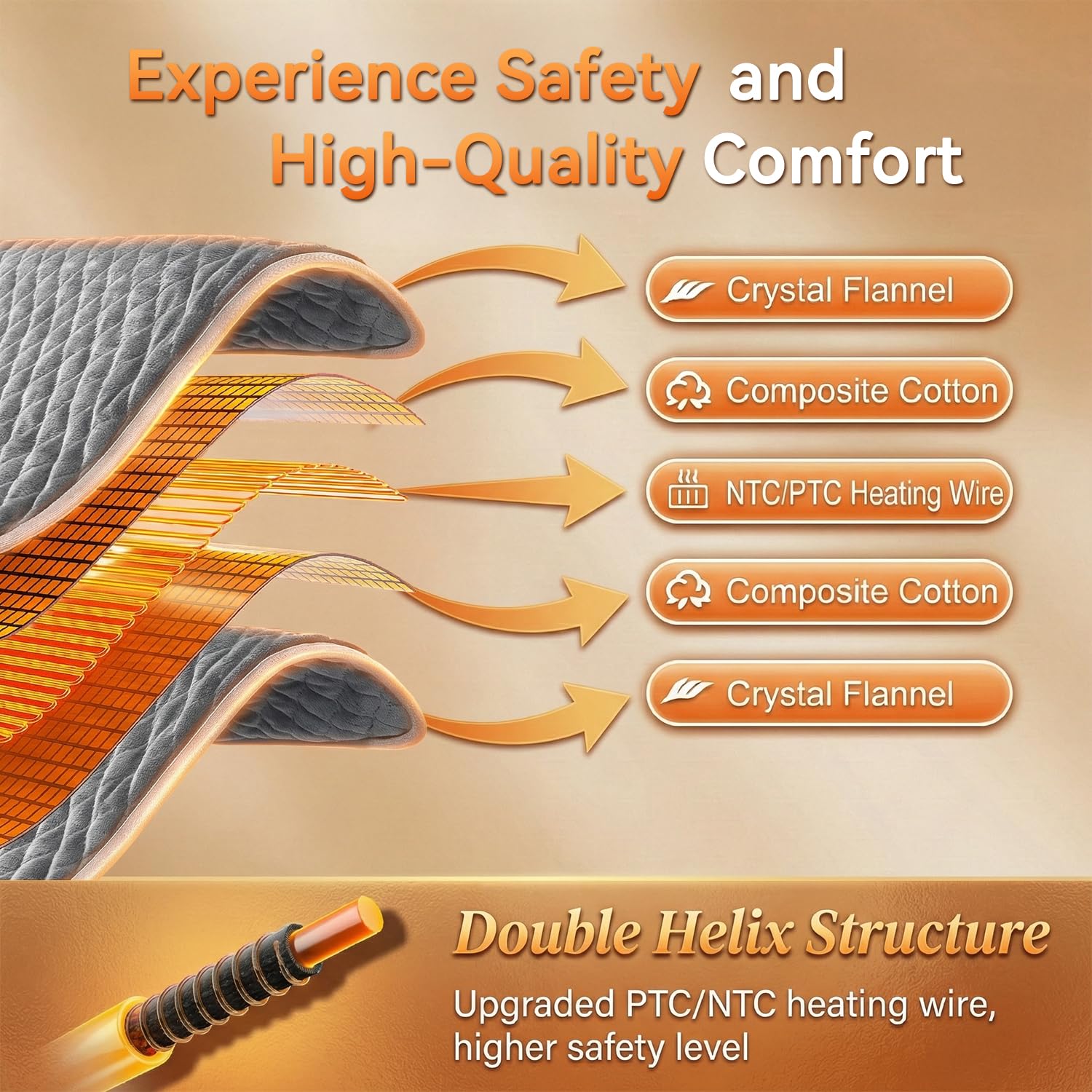 Focbeo automatic shut off heating pad packaging view highlighting premium safety features