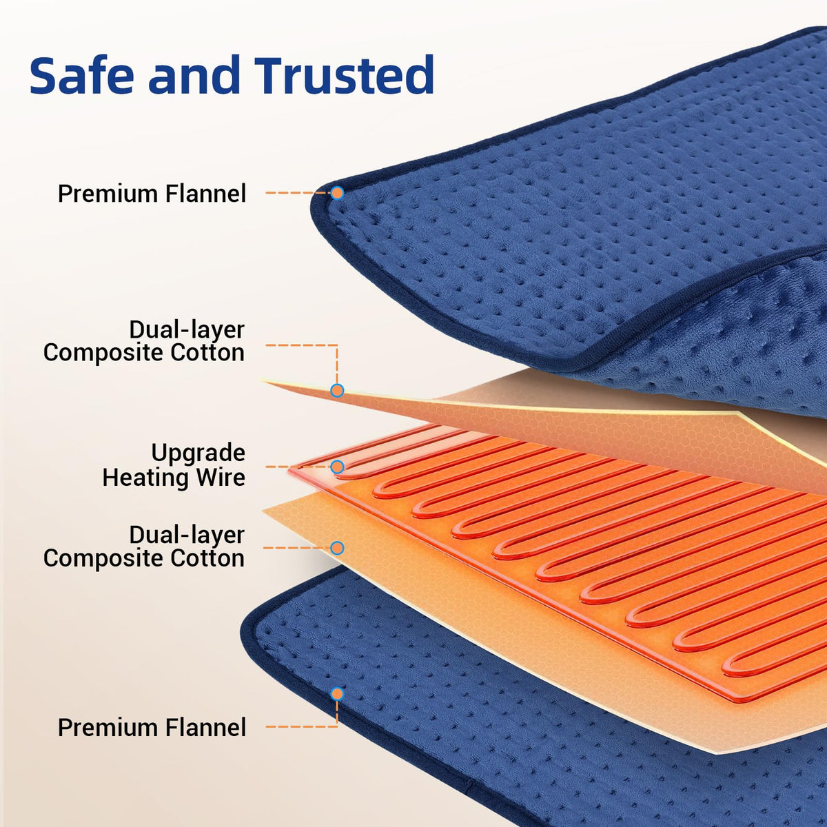 Packaging view of the authentic imported Comfytemp king size wellness heating pad.