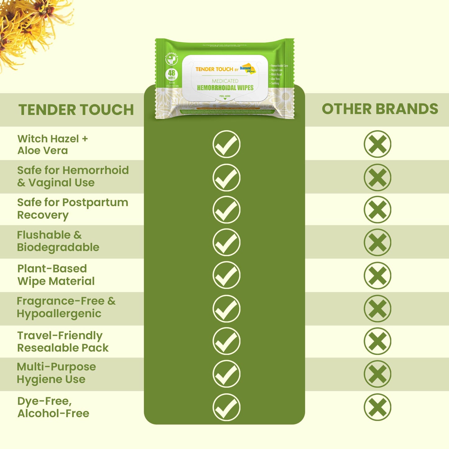 Authentic USA imported gentle cleansing wipes for postpartum recovery