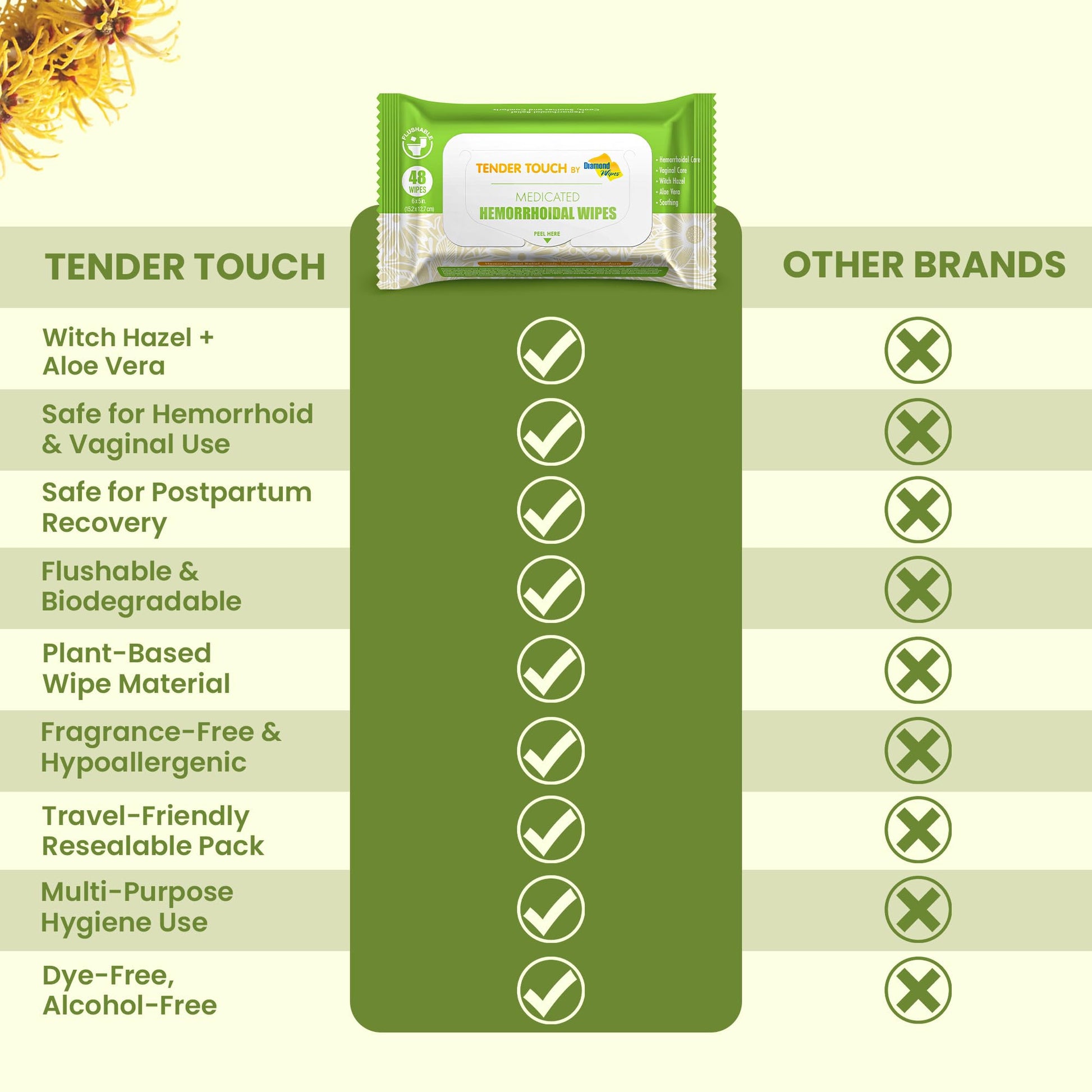 Authentic USA imported gentle cleansing wipes for postpartum recovery