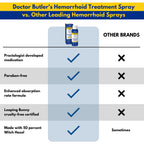 Doctor Butler's Medicated Cleansing Spray side panel displaying active witch hazel ingredients