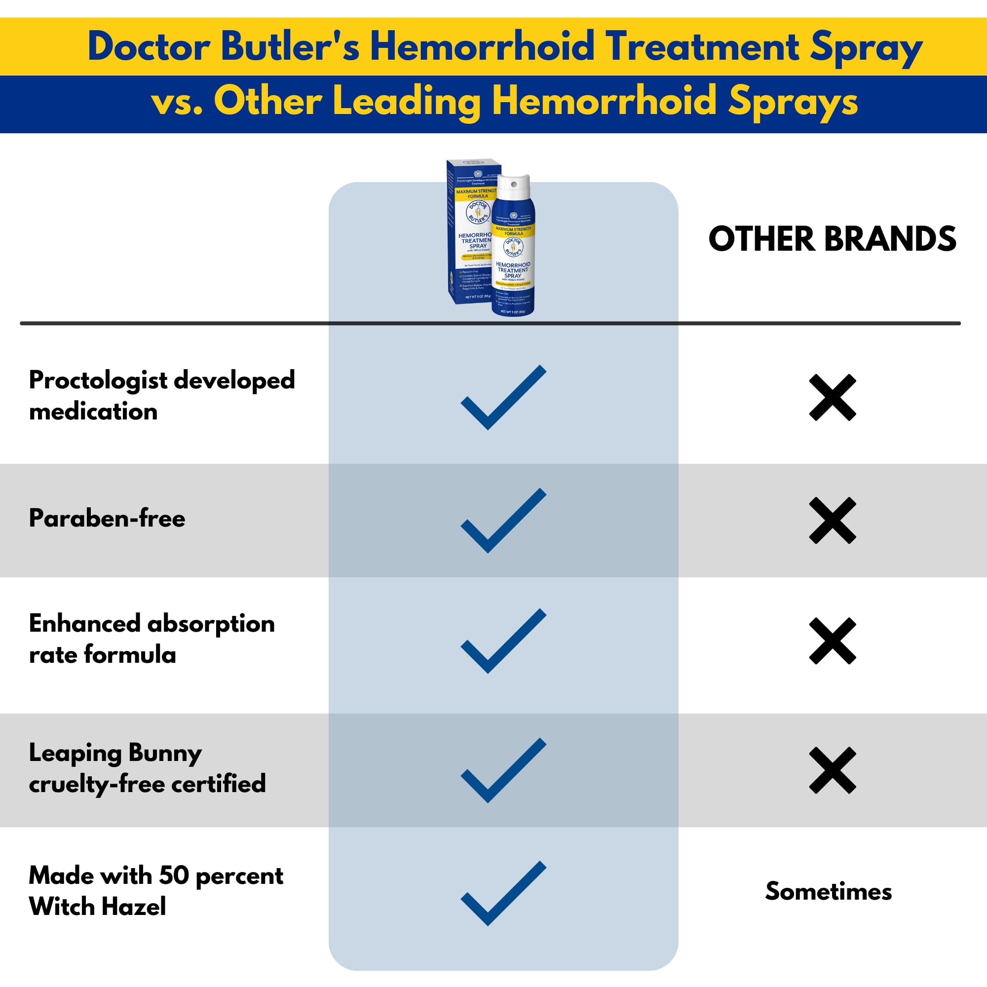 Doctor Butler's Medicated Cleansing Spray side panel displaying active witch hazel ingredients