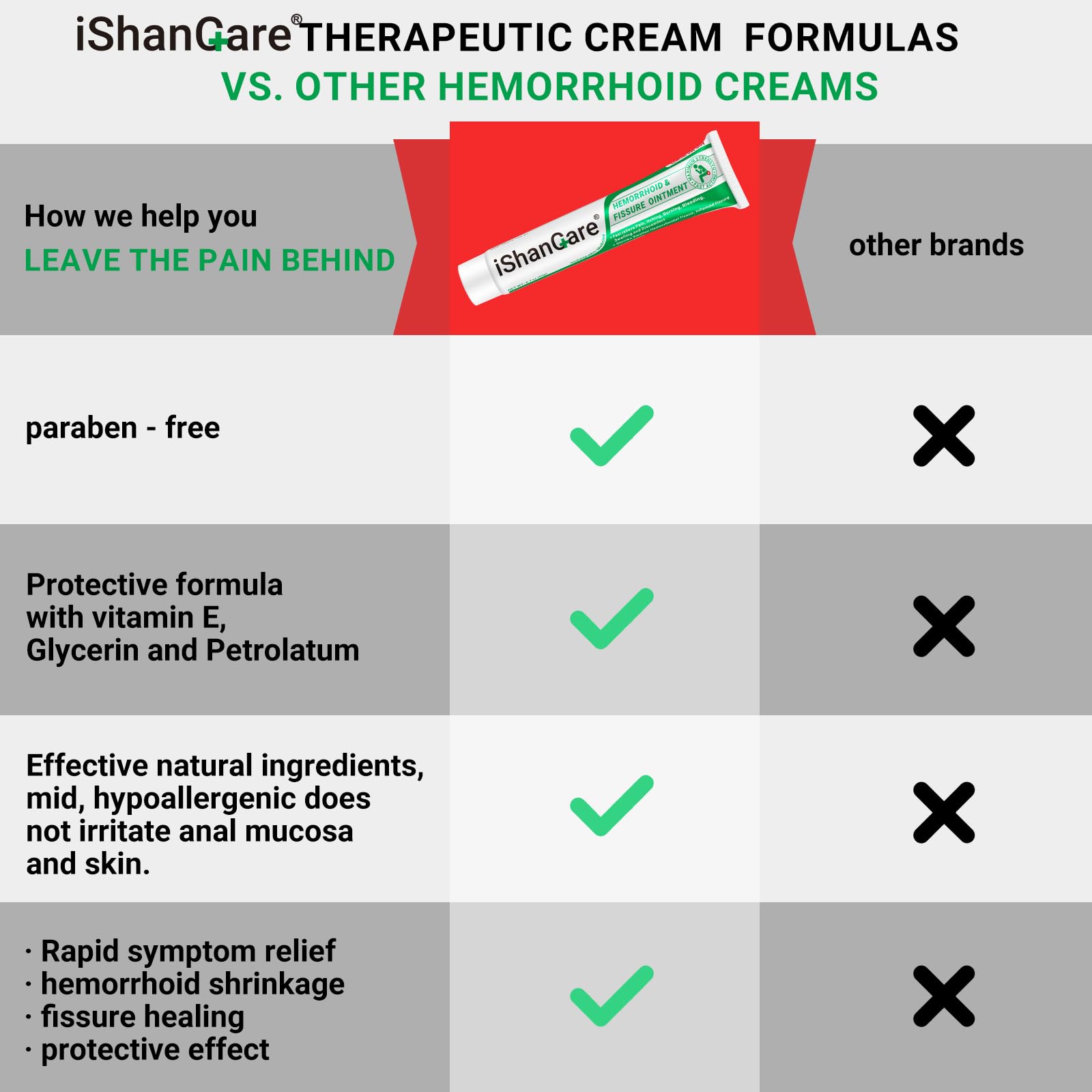 Ishancare piles treatment ointment application nozzle and tube