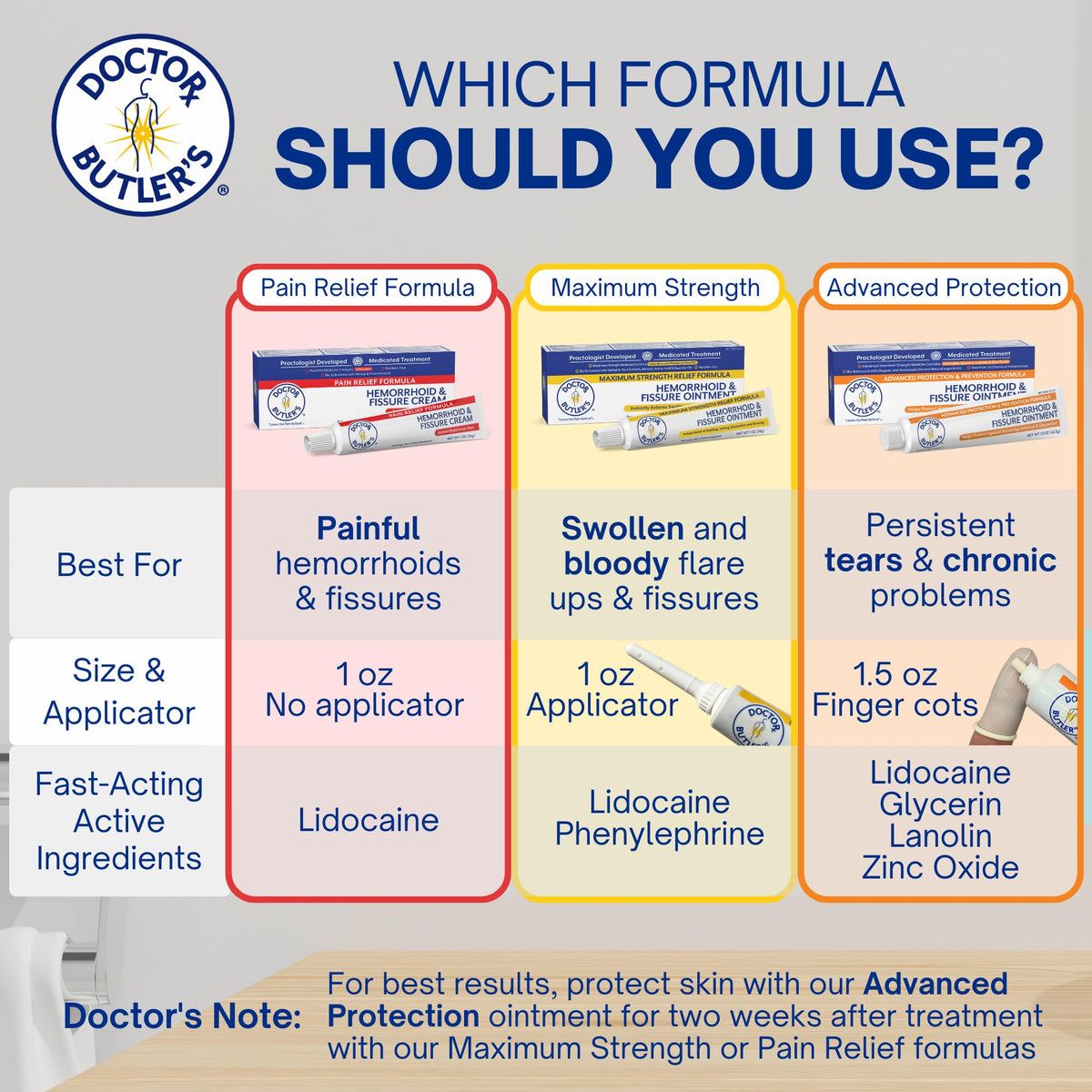 Doctor Butler's paraben free non greasy hemorrhoid cream side view showing product specifications.