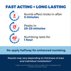 Numb Master fast acting hemorrhoid treatment cream with aloe vera and vitamin E